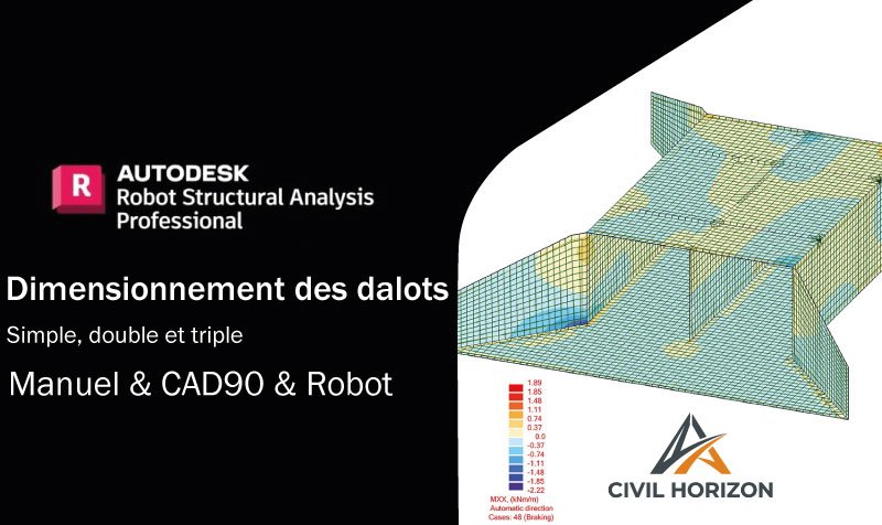 Formation CAD90 — Dimensionnement des dalots